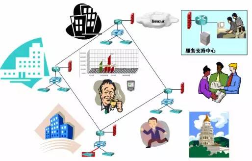 阿米巴經營模式的八大系統