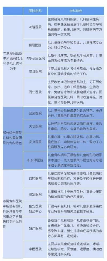 北京消化科医院排行_“八项首次”让北京医院消化内科年终总结会收获满满