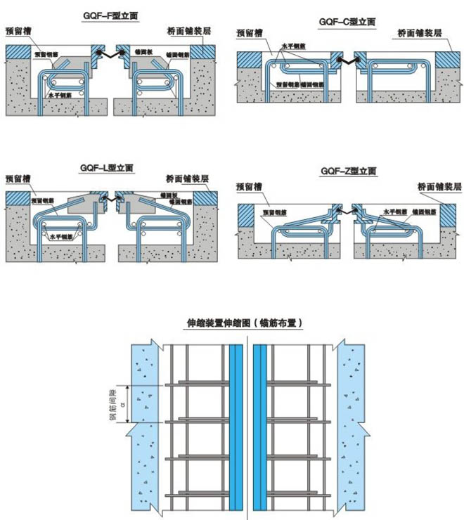 桥梁伸缩缝结构图图片