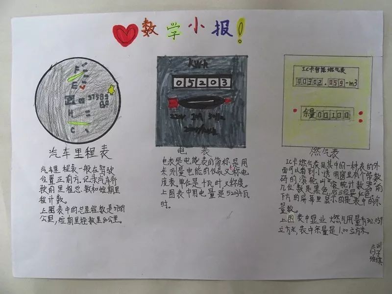 数学里程表小报怎么画图片