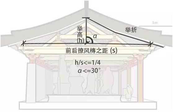 华清课堂|唐代建筑特点