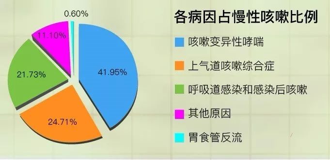 母嬰 正文臨床上引起咳嗽的原因複雜,尤其是兒童的慢性咳嗽,其診斷有