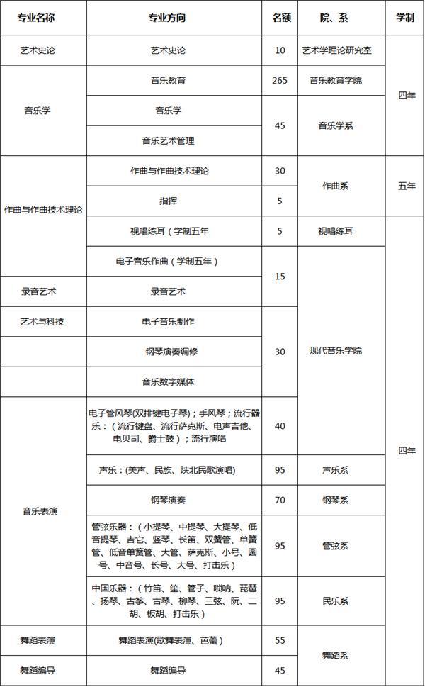 西安音乐学院二本图片