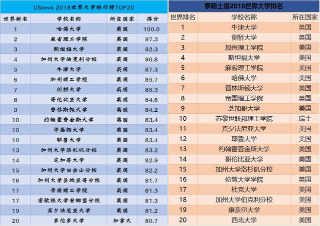 国内世界大学排名（国内世界大学排名前十） 国内天下
大学排名（国内天下
大学排名前十） 新闻资讯