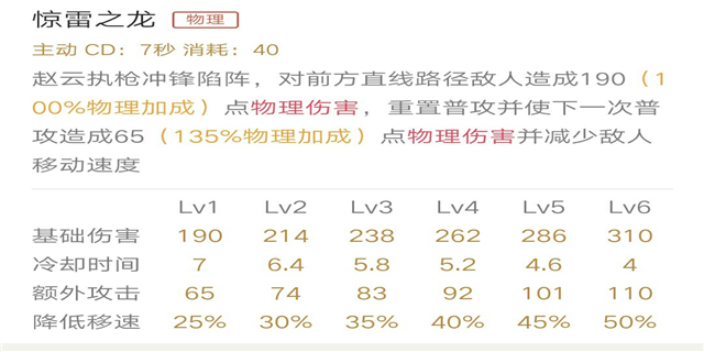 王者荣耀 赵云进阶攻略 潜龙出渊终有出头日