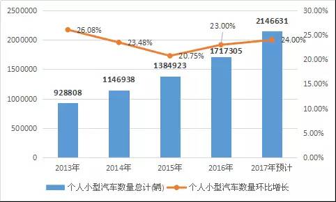 长沙市多少人口_2017中国城市竞争力排行榜 长沙排第几