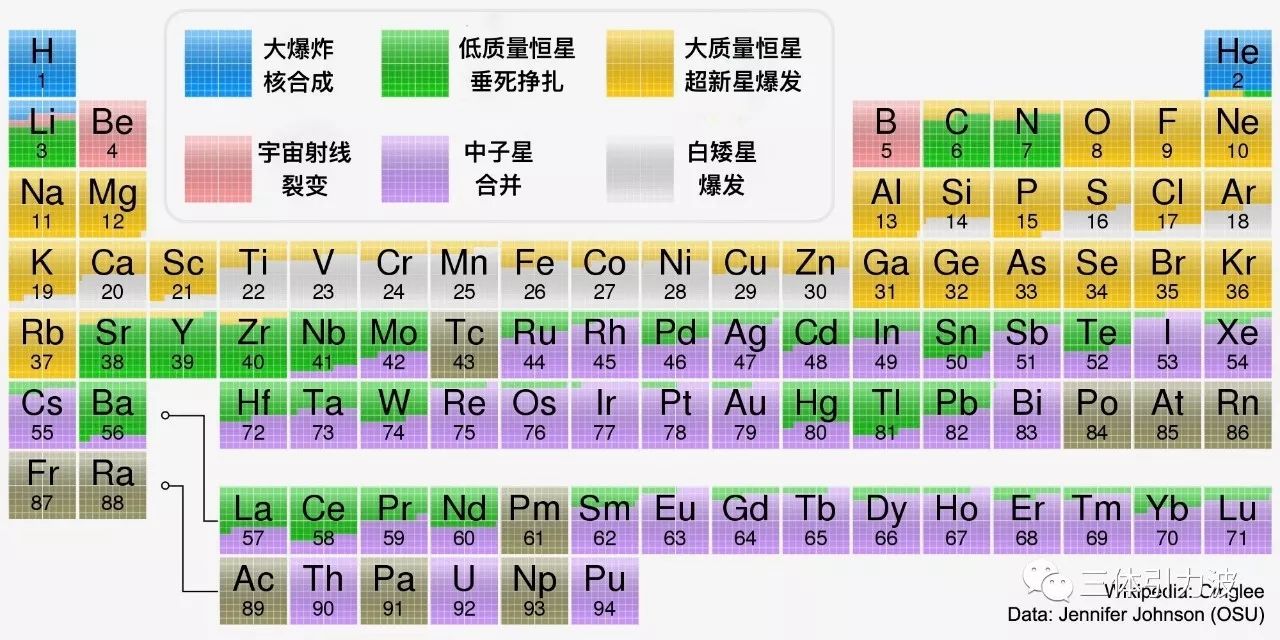 宇宙元素丰度表图片