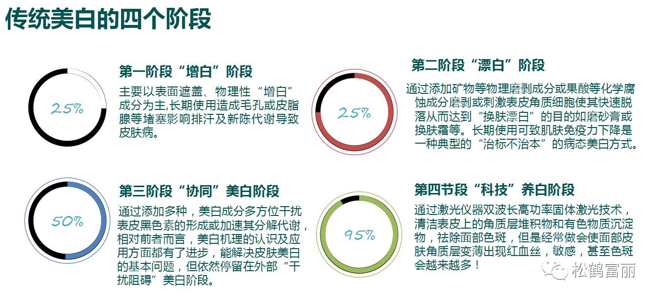 松鹤富丽kidd仪器图片