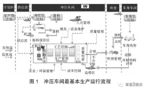 超全面整車廠衝壓車間規劃設計指導