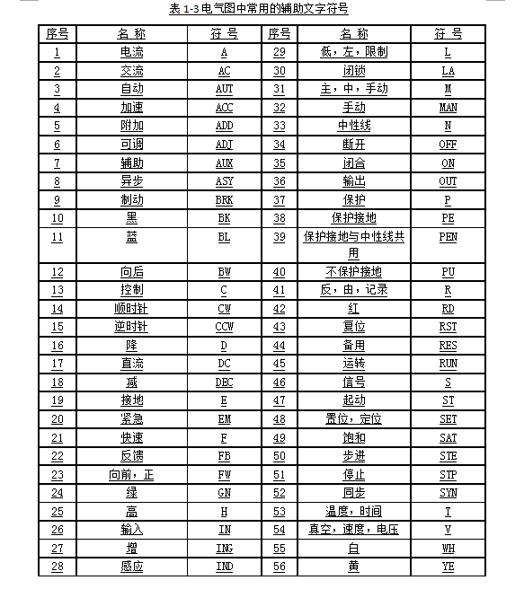 cad图纸中字母符号大全图片