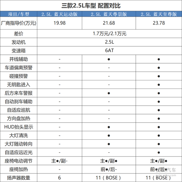 阿特兹2.5保养手册图片