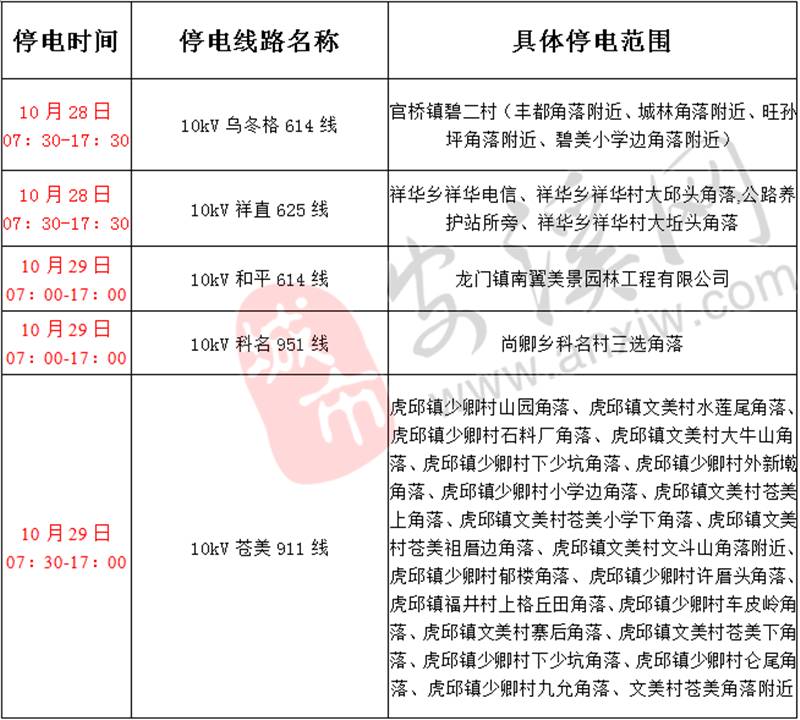 安溪各鄉鎮最新停電通知出來了,快看看有沒有你家!(10.26-31)