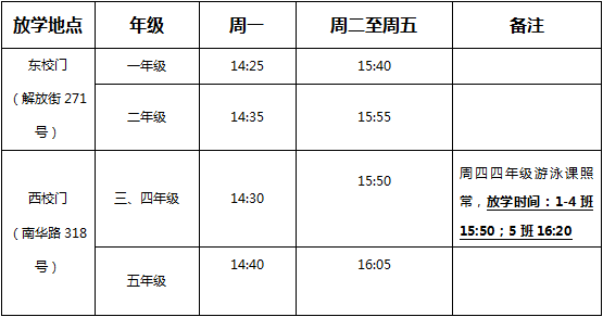 故放学错峰时段也做相应修改,具体安排如下:5,本表自2017年10月30日起