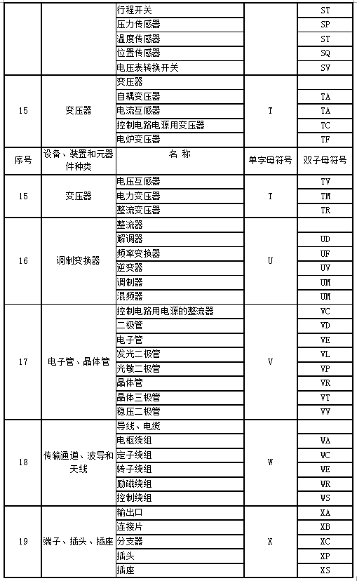 cad電氣文字符號免費分享有需要的趕緊拿去