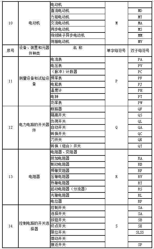 cad图纸中字母符号大全图片