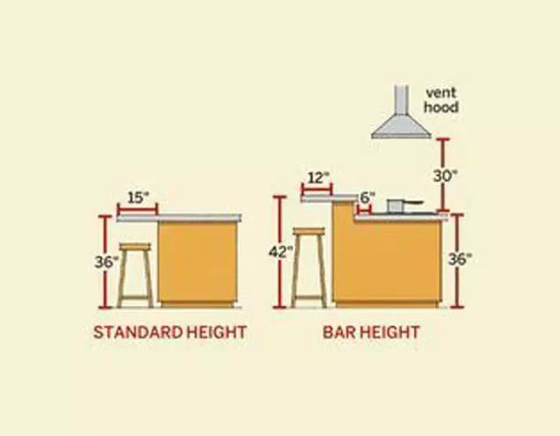 (獨立吧檯的合適尺寸)為了節省空間,小戶型和半封閉式廚房更適合上下
