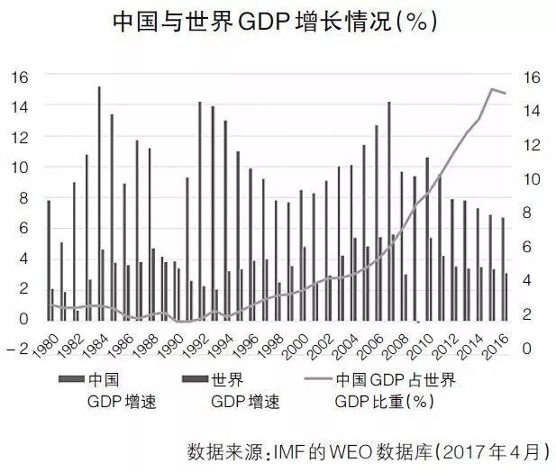 财经 正文 中国为世界经济增长贡献分三个阶段(见图.