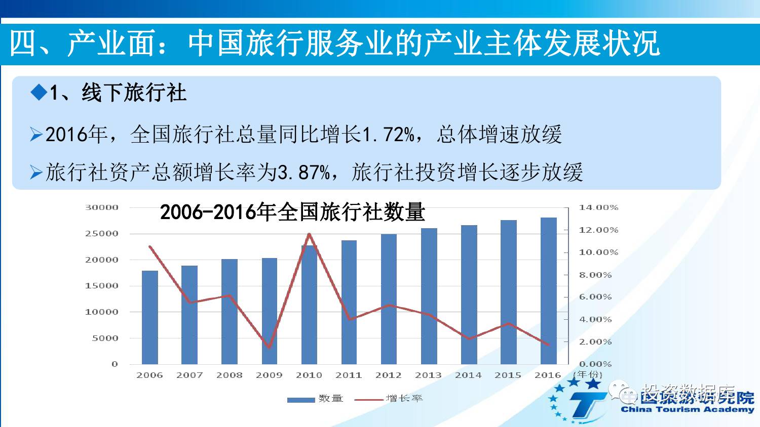 中国旅游研究院:2017中国旅行服务业发展报告