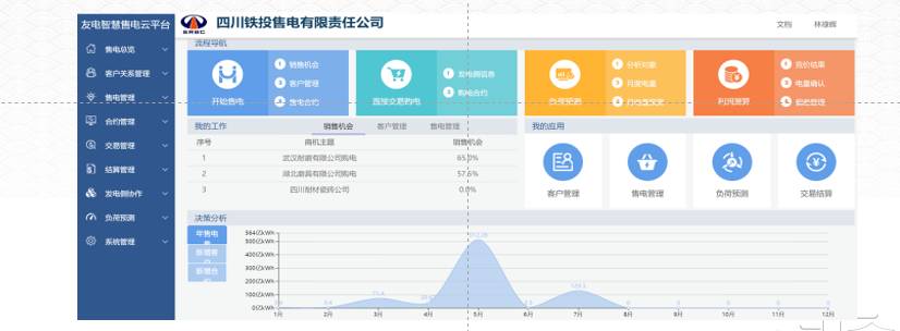 用友能源一体化售电云平台助力铁投售电赢得市场先机实现跨界创新