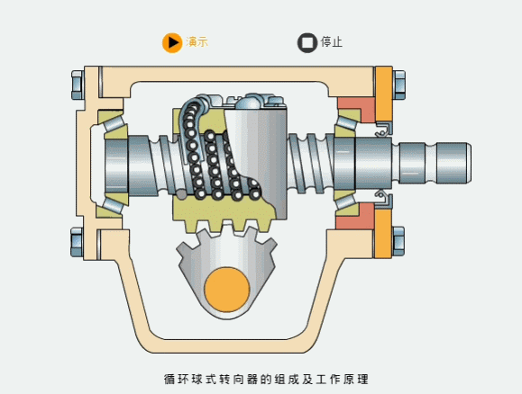 11齿轮式液压泵工作原理10前置四驱9前置后驱8前置前驱7减振器的作用6