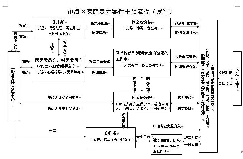 平安家庭