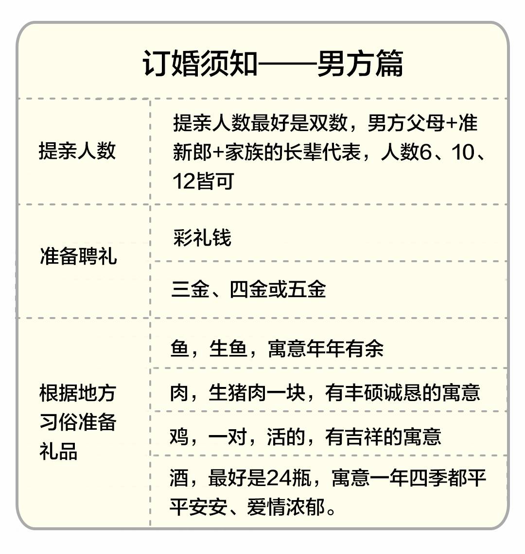 訂婚需要準備什麼東西?流程是怎麼樣的?