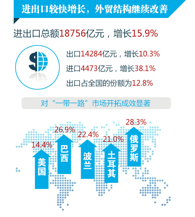 gdp人均可支配收入外贸进出口_8倍 楼市,这个新记录不知道该喜该忧