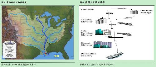 着众多河流:密西西比河,密苏里河,科罗拉多河,格兰德河,康涅狄格河