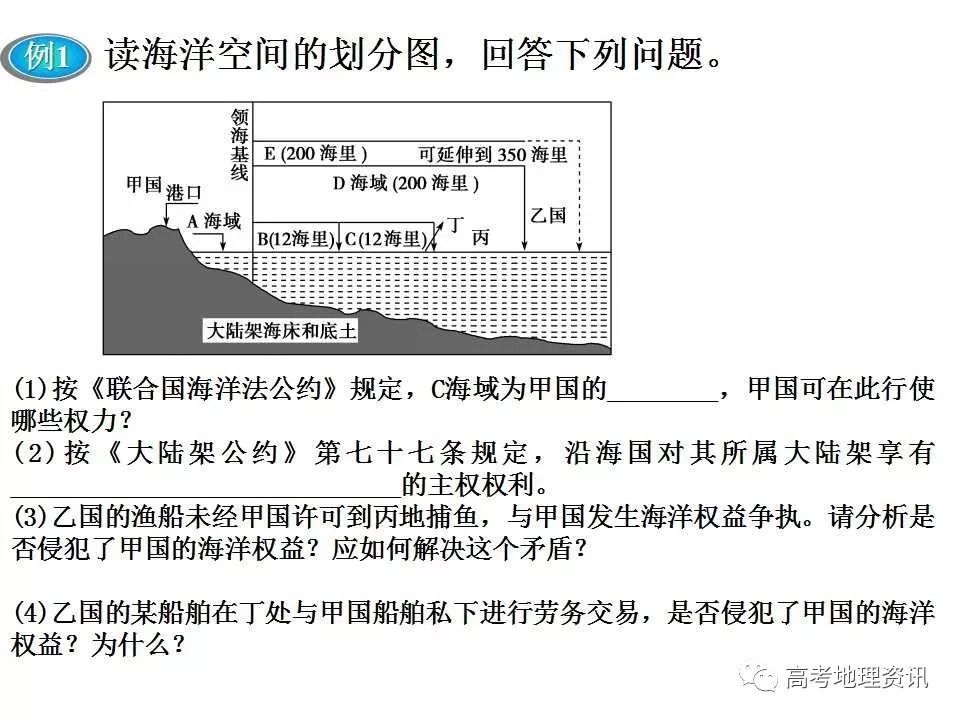 【课件】6.3维护海洋权益 加强国际合作