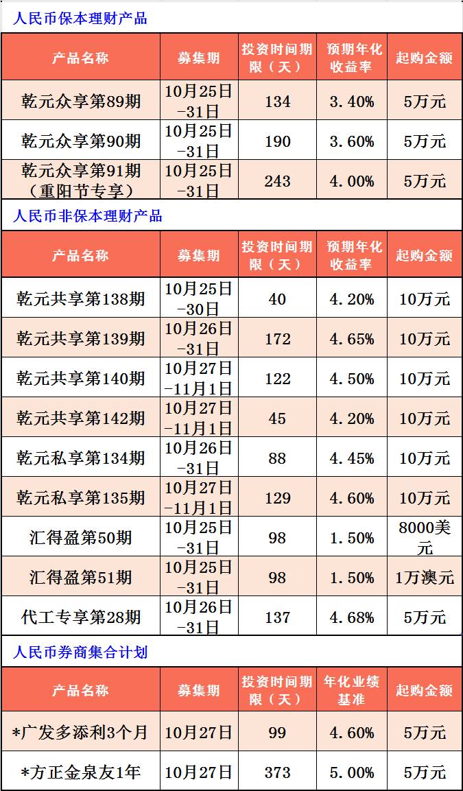 银行保本理财 建行的保本理财产品吗