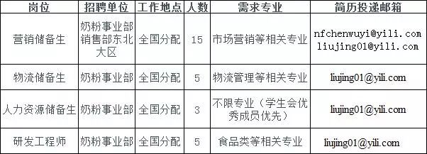 伊利液态奶 事业部图片