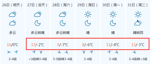 山西朔州天气预报图片