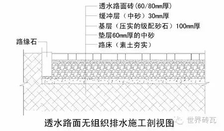 透水路面示意图图片