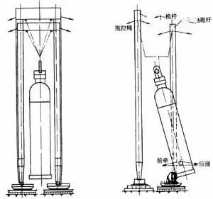 双桅杆滑移法吊装图片