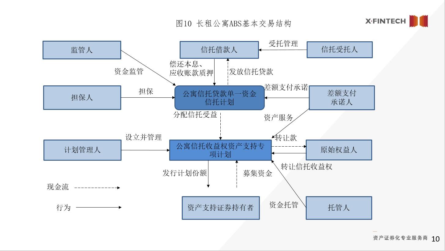 國金abs雲微課堂丨消費金融與資產證券化的結合與發展方向