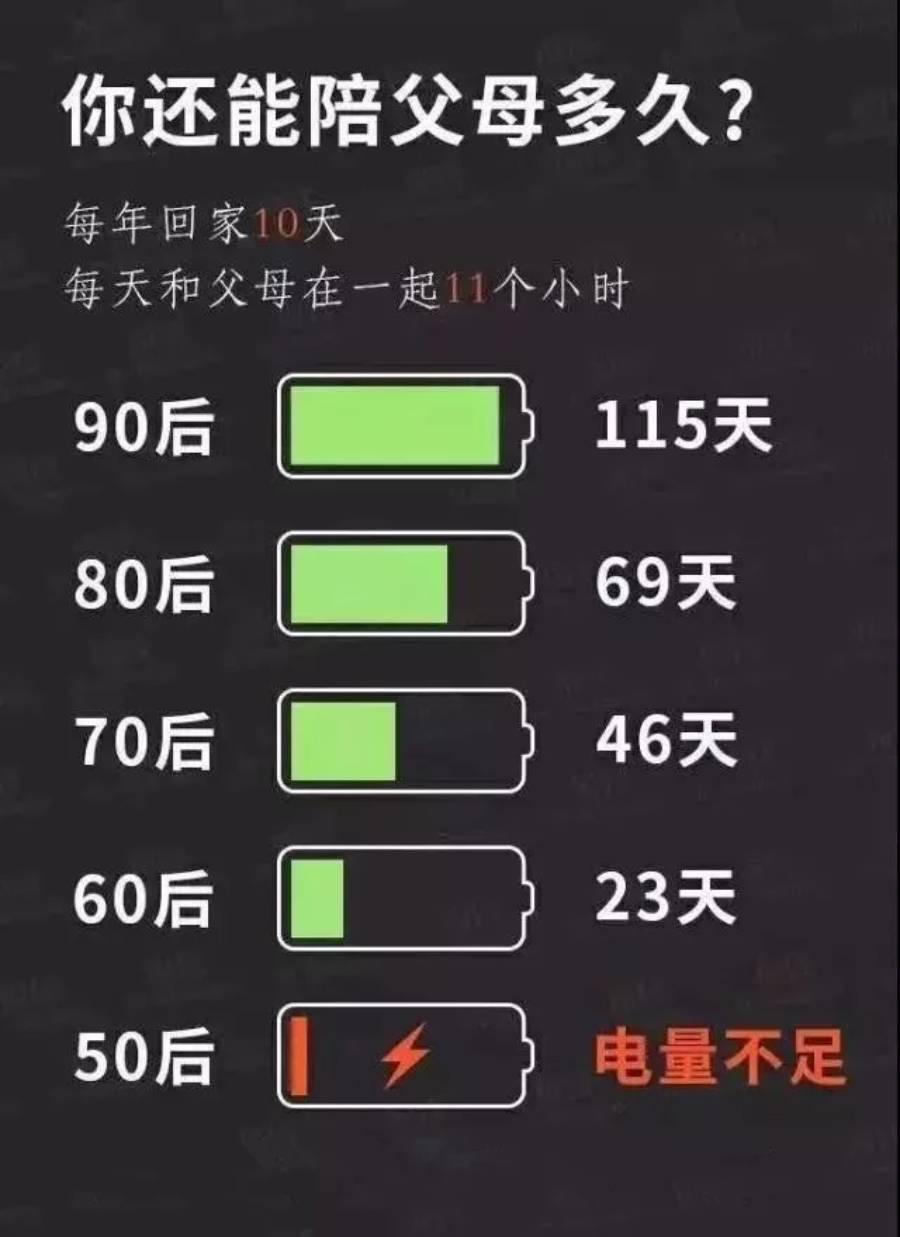 陪父母的时间计算图解图片