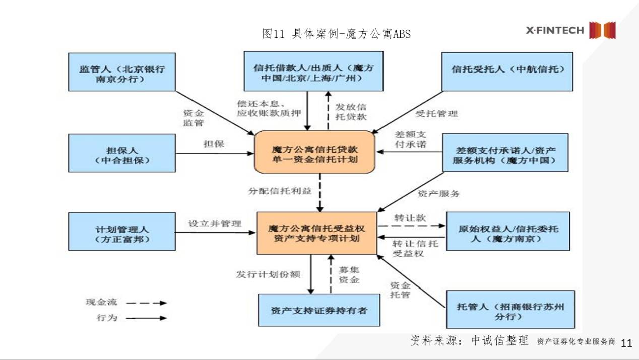 國金abs雲微課堂丨消費金融與資產證券化的結合與發展方向