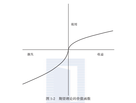 期望理论还讲到,投资者为了追踪收益与损失,会将每个投资账户分开,并