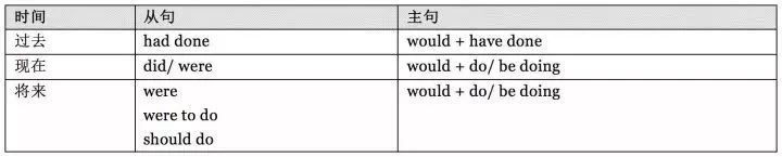 if 引导的虚拟语气.上面是if 引导的虚拟语气.