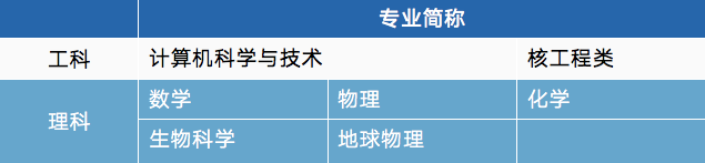 理科試驗班類,數學類,物理學類,化學類,材料類,工科試驗班,地球物理學