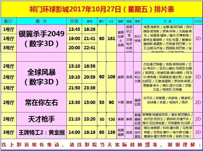 【影訊】環球影城10月27日(星期五)排片表