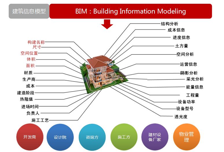 淺談bim建模技術四個應用點