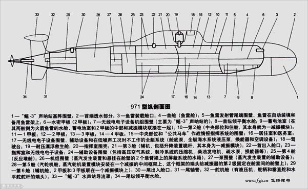 核潜艇中的全能先生