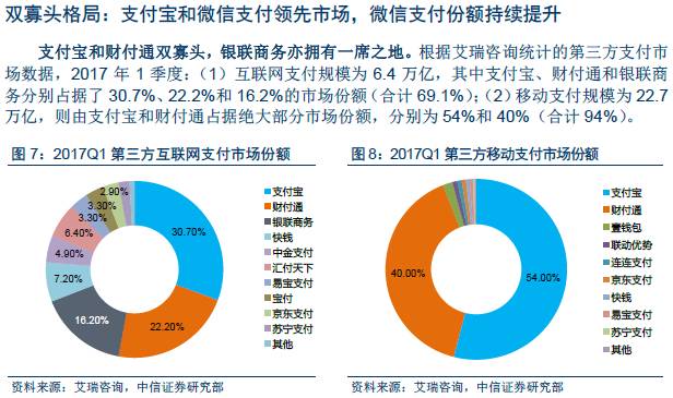 趨勢| 網絡支付現狀,格局,趨勢與場景化演進路徑