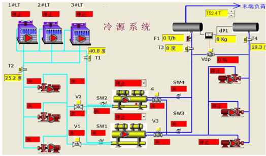 什么是新风机BA系统(新风机组系统功能及构成)