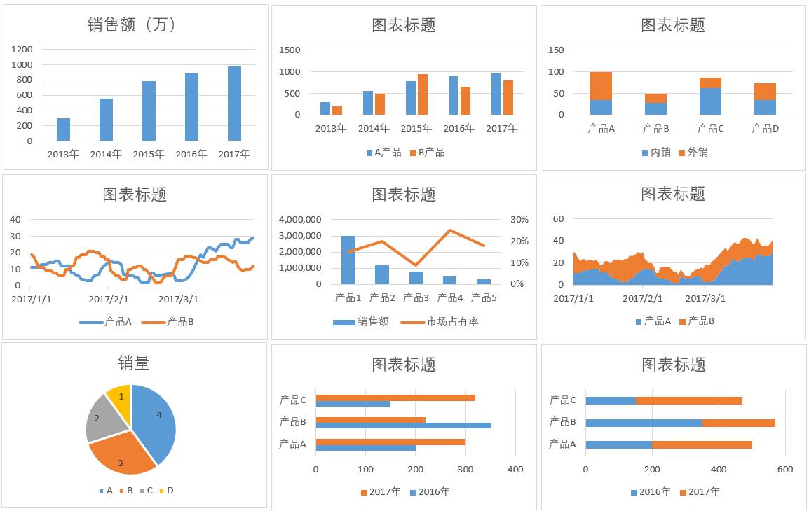 excel图表背景墙图片