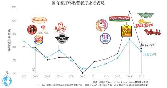 美国快餐连锁top50图片