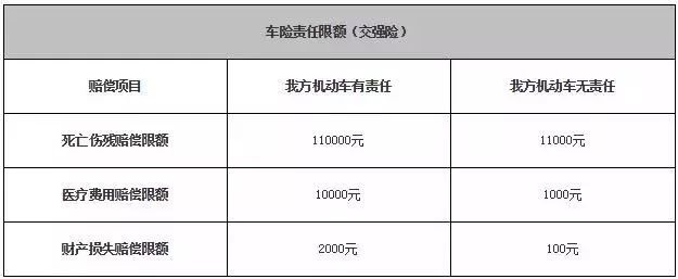 保險公司車輛折舊 車輛受損後保險公司支持折舊費嗎