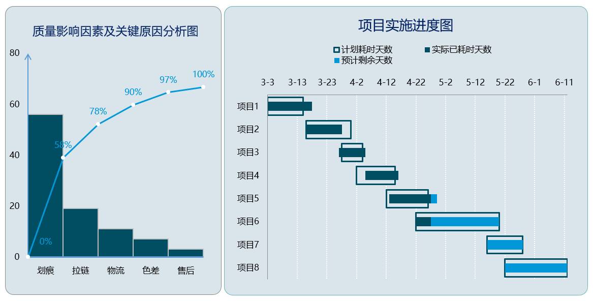 你還可以學到最新的2016新圖表, 直方圖,瀑布圖,旭日圖,樹狀圖 excel