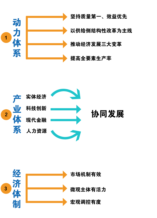 经济结构协调发展图片